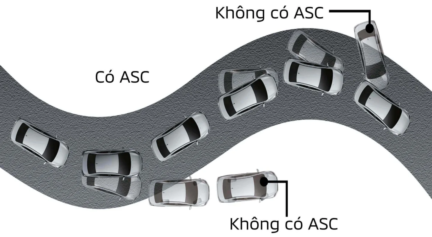 Hệ thống cân bằng điện tử ASC