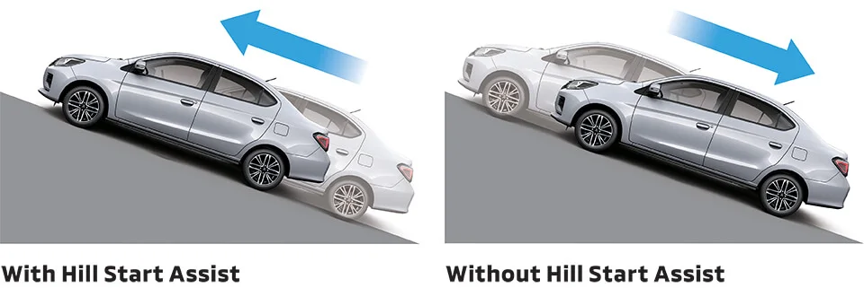 Hỗ trợ khởi hành ngang dốc HSA