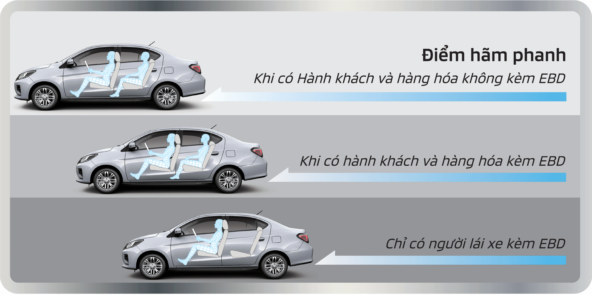 Phân bổ lực phanh điện tử EBD
