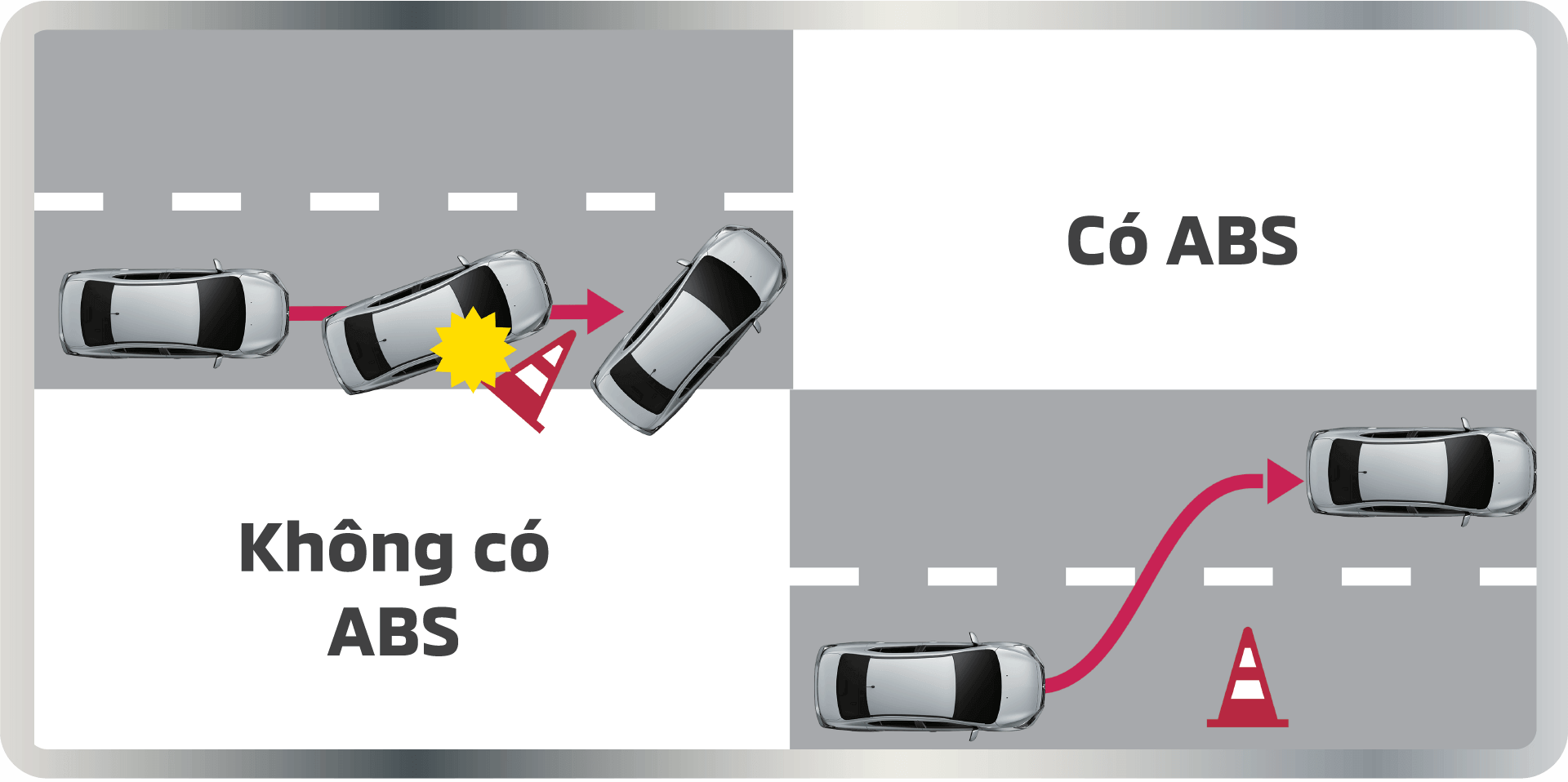 Hệ thống chống bó cứng phanh ABS